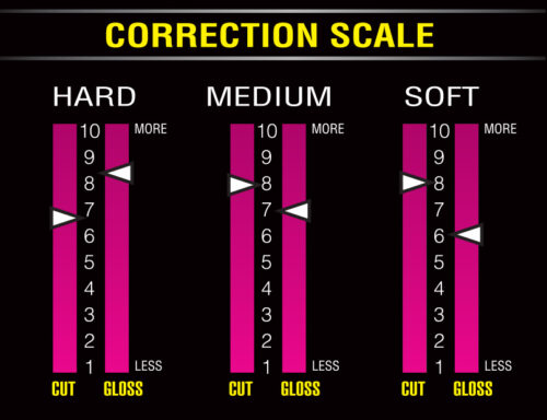 CC1 Paint Correction Scale