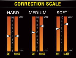 CP2 Correction Scale