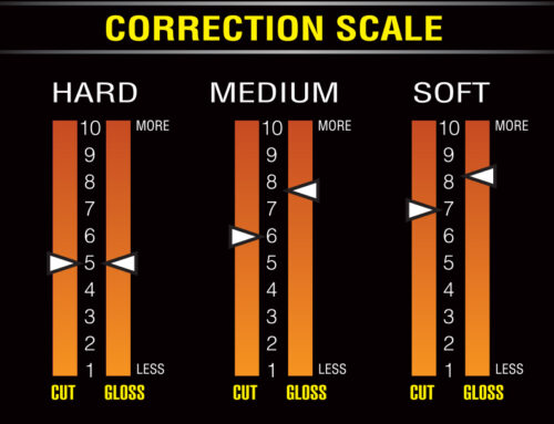CP2 Correction Scale