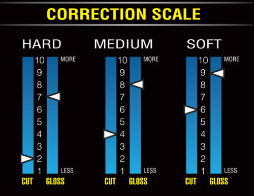 FF3 Correction Scale