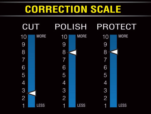 CPP Correction Scale