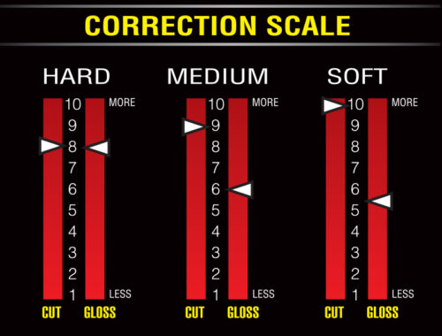 XCC Correction Scale